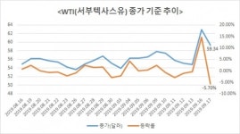 제일수목원유 | DLF에 데인 은행권…‘원유ETF’에도 ‘안전제일’