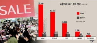 마트 이어 백화점 너 마저…‘위기의 유통’