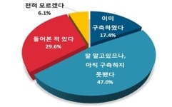 인천 관내 기업 65.9% 스마트공장 구축 의향에 관심