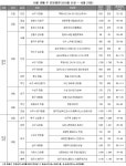 10월 넷째주 분양열기 계속…전국서 14곳 8700가구 청약