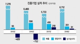 채권단 지분 파는 진흥기업…“효성중공업, 경영권 유지”