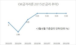 보금자리론 금리, 더 오를까