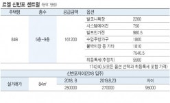 분양가상한제 피한 강남권 ‘르엘 청약’에 쏠리는 눈