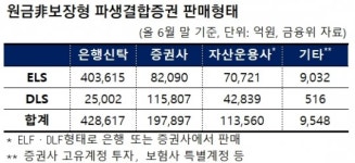 은행신탁 고난도 사모 금지하자…다시 등장한 ‘기울어진 운동장’