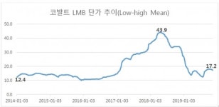 코스모화학, 코스모에코켐 100% 자회사 편입