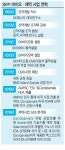 바이오 27년 ‘최태원의 뚝심’ 열매 맺다