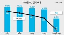 코오롱 4세 경영 1년…‘패션명가’ 옛 명성 되찾기 시동