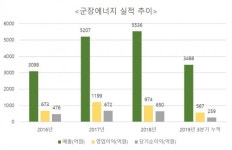 군장에너지, 10만원 들여 석영도가니 회사 합병…왜?