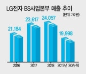 LG, 호주 최대 물류단지를 태양광 모듈로 덮었다