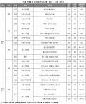 12월 셋째주, 수도권·지방 중심 7000여가구 분양