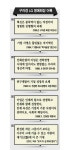 [구자경 LG 명예회장 내일 발인]“정도·인화·상생 실천”…빈소 추모 물결