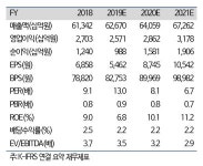 “LG전자 지난해 4Q 시장 기대치 하회 전망”
