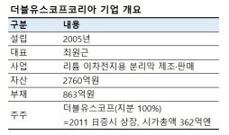 [단독]노앤파트너스·신한·KDB, 이차전지 더블유스코프에 1700억 투자