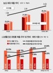 불황에 강한 기업엔 ‘G·L·I·M(등불)’ DNA가 있다