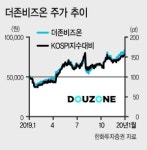 “더존비즈온, 2분기 이후 실적개선 뚜렷”
