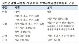 한진칼 캐스팅보트 국민연금 수탁위, 다음주 새 진용