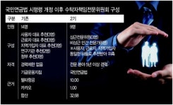 한진칼 ‘칼자루’ 쥔 국민연금 수탁위…다음주 새 진용