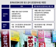 부동산 매물 ‘김실장 광고’ 사라진다
