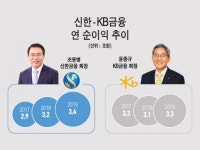 [한눈 데이터] 화석연료 태워 이룬 번영…623조 슈퍼리치의 앞날은