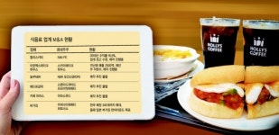 재매각 나선 할리스, 이번엔 성공할까