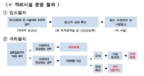 서울시, 신종 코로나 자가격리자 8명 인재개발원 입소