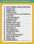 코딩교육강사·실버 건강체육 상담사…여성유망직종 20개 선정