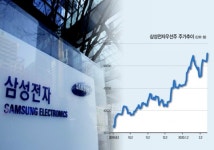 ‘고공행진’ 삼성전자 우선주 이유 있었네
