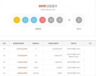899회 로또 1등 6명…33억5935만원씩