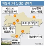 숫자로 보는 자족도시 화성의 발전(下)