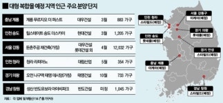이케아·스타필드 몰세권…대형 쇼핑몰 따라 분양러시