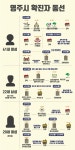 영주시 확진자 3명 동선 [한눈 그래픽]