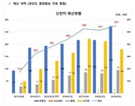 "신천지 재산규모 5513억원…현금흐름 1조원대"