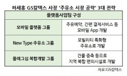 허세홍 GS칼텍스 사장 ‘주유소 시장 공략 3대 전략 완성’