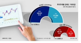 “공매도, 한시금지 아닌 대폭 손질해야”