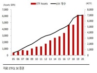 ETF가 2020년 금융위기의 주범이라고?