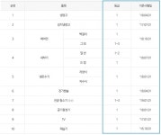 '1등급' 가전제품 최대 30만원 환급받는 방법 A to Z