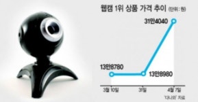 폭리 또 폭리…판매자 제재 못하는 오픈마켓의 역설