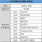 레이크인꽁뚜 | 두산솔루스 품는 스카이레이크, 6000억 자금 마련 방안은