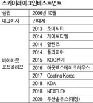 레이크인꽁뚜 | 두산솔루스 품는 스카이레이크…6000억 자금 어디서?