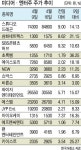 한한령 해제 기대감 ‘솔솔’…미디어주 ‘高高’