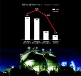 초저유가에 주목받는 천연가스ETN
