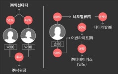 익선동을 '핫플'로 만든 청년 사업가들이 부동산 거래를 했다[서울, 젠트리피케이션에 바래다]