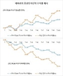 [플러스] 반등에 ‘베팅’한다…투자자 끌어당기는 레버리지