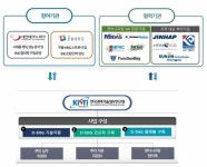 슈퍼컴으로 제조기업 부품·공정 생산성 높인다