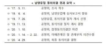 남양유업, 공정위 제재 대신 대리점과 이익 공유·자녀 학비 지원 합의