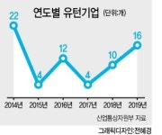 文, 기업 유턴 청사진 내놨지만…규제개혁·노동유연성은 빠졌다