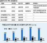 글랜우드PE, SKC코오롱PI·한국유리공업 본격 키운다
