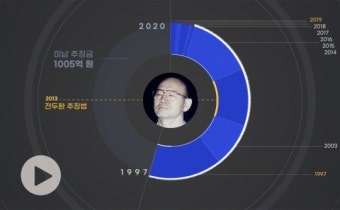전두환 추징금 환수, 왜 이렇게 더딘 걸까? [수플레]