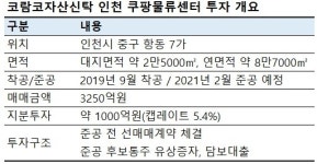 (주)코람코자산신탁(시흥복합물류센터) | [단독] 코람코자산신탁, 3300억 쿠팡 저온물류센터 품는다