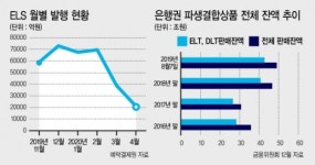 신탁 고위험 상품 판매한도…사실상 은행 판단에 맡긴다